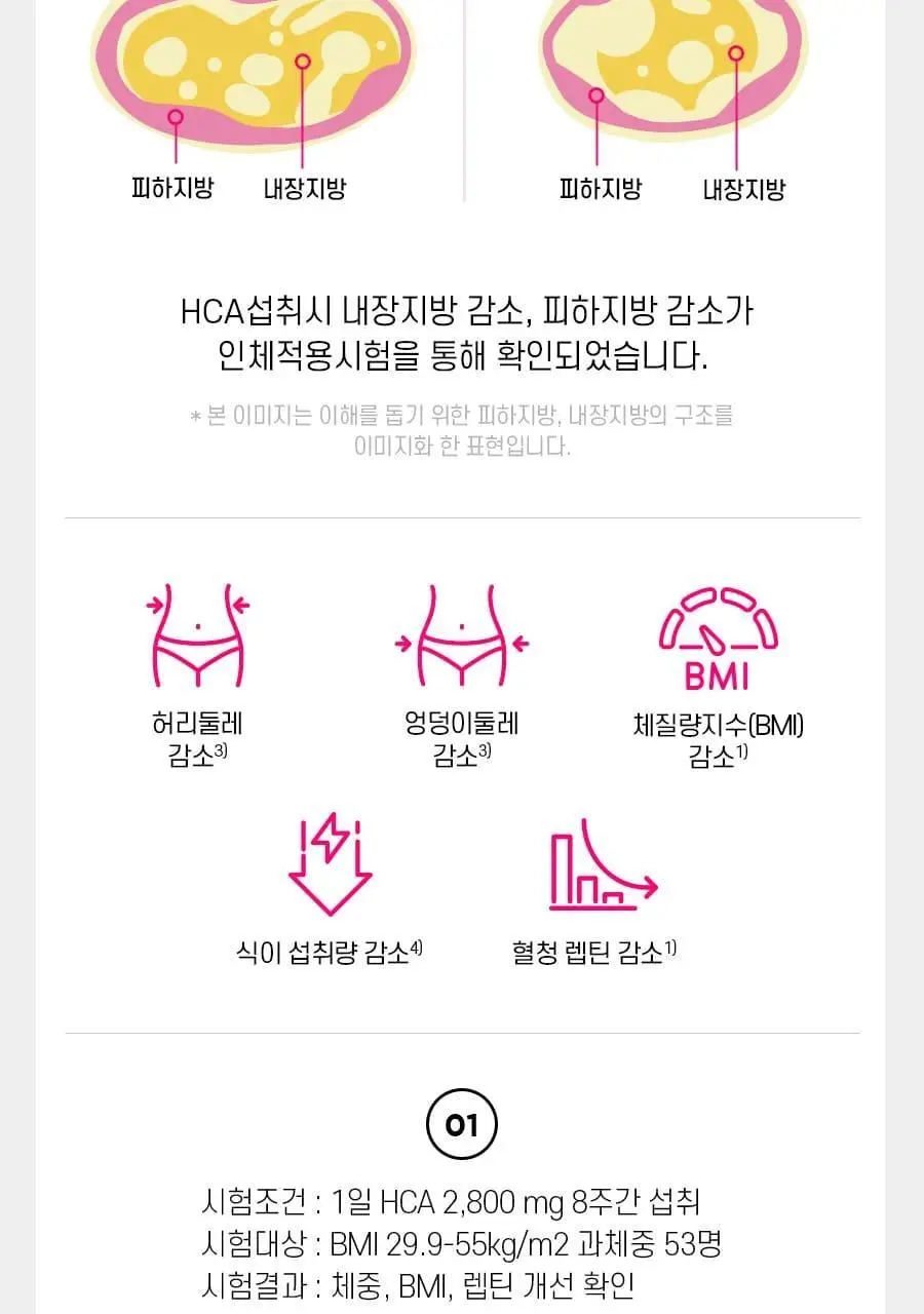 [급찐급빠] 칼로 스탑/컨트롤 PLUS 15포+15포 더블기획 3종 (1개월분) (OY단독) 상세페이지 9